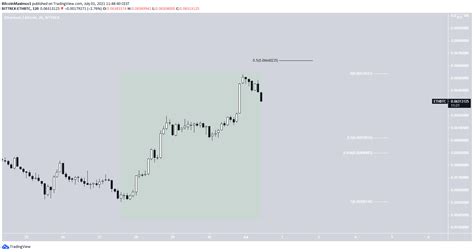 ETH vs BTC: Which Will Perform Better in July? - Cryptheory: Crypto and ...