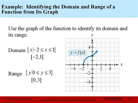 Basics of functions and their graphs - презентация онлайн