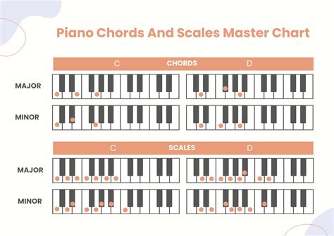 Piano Chords And Scales Master Chart Illustrator Pdf Template Net ...