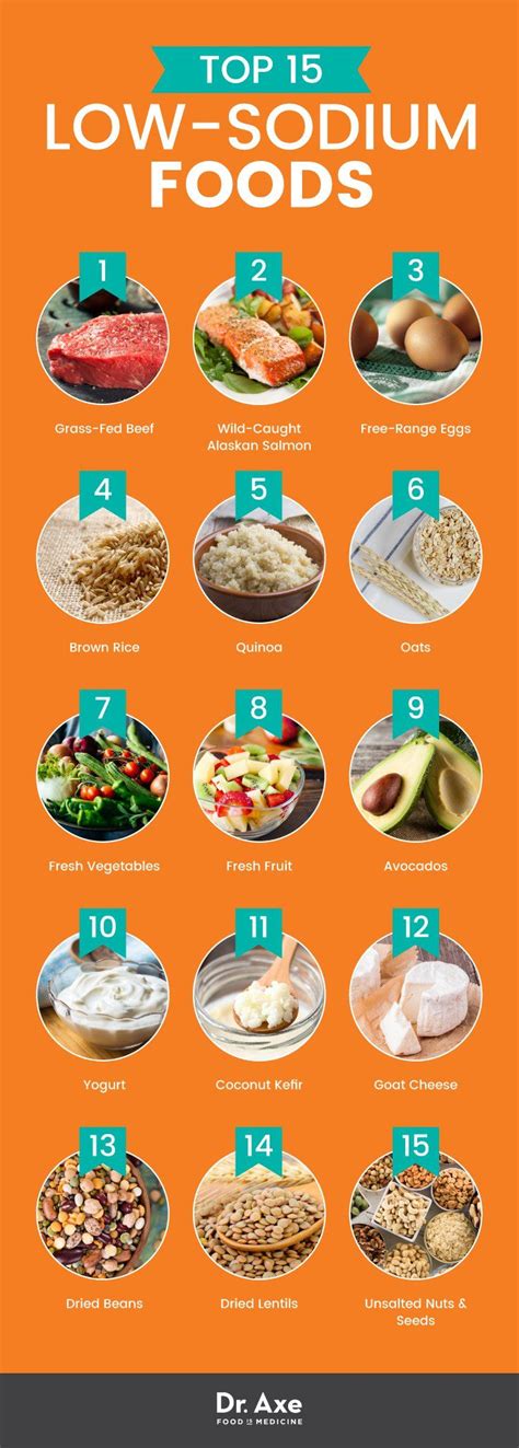 Top 15 Low-Sodium Foods | No sodium foods, Heart healthy recipes low ...