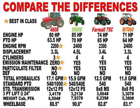 Compact Tractor Comparison Chart | Portal.posgradount.edu.pe