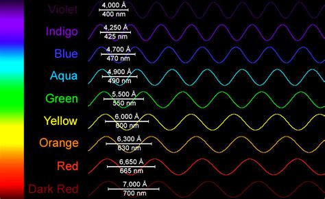 AstroPages | Light Waves | Western Washington University