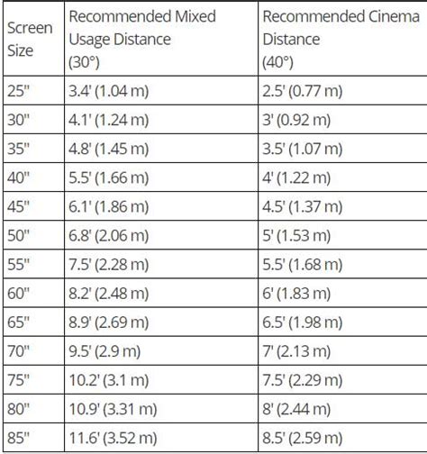 What Size Tv For Living Room Calculator | www.cintronbeveragegroup.com