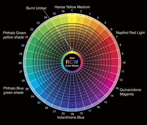 Primary colors in the color wheel - mazforum