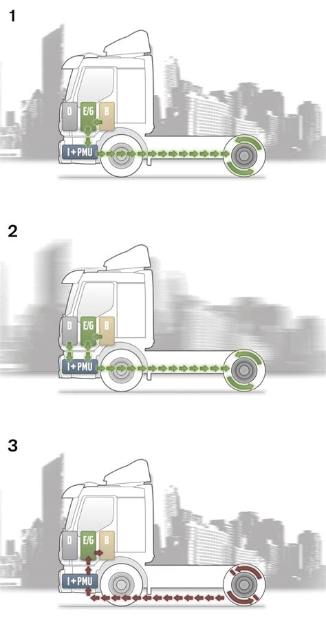 Volvo's Hybrid Trucks Are Performing Well - autoevolution