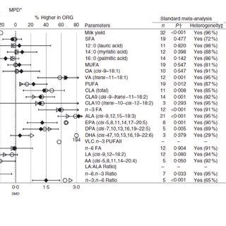 Life cycle of Callosobruchus chinensis on different commodities ...