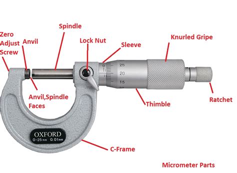 Micrometer Barrel Scale at Nick Johnson blog