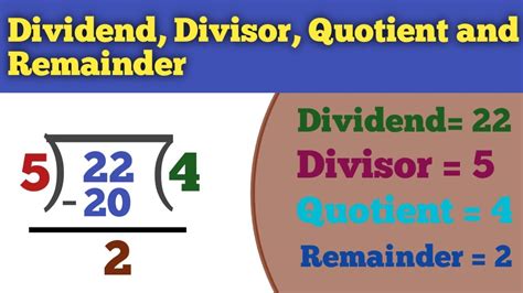 Dividend, Divisor, Quotient and Remainder | Math - YouTube