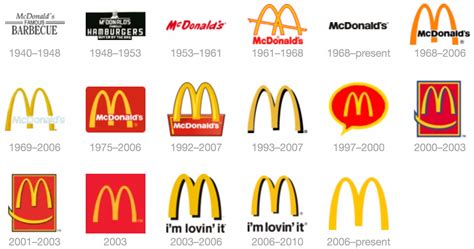 Account Suspended | Logo evolution, Logo design, Mcdonalds