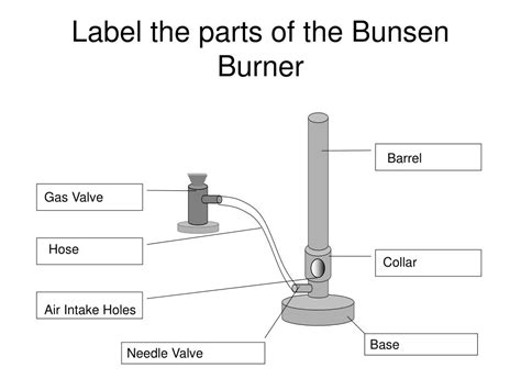 Parts Of A Bunsen Burner Labelled