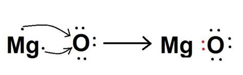 Mgo Lewis Structure - Ari-has-Watson