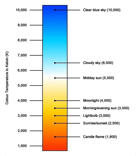 Differences Between CRI, CQS, & IES TM-30