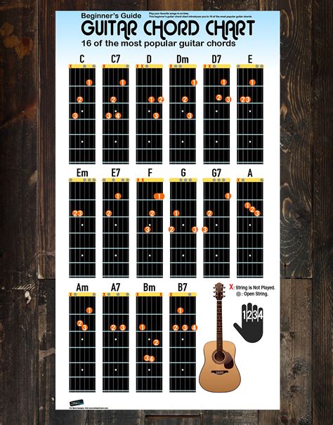 Guitar Chord Chart Poster. 16 Popular Chords Guide. Perfect for Studen ...