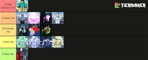 Stand powers skin Tier List (Community Rankings) - TierMaker