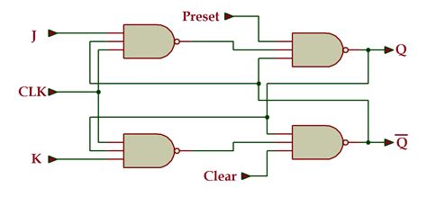 VHDL Tutorial 17: Design a JK flip-flop (with preset and clear) using VHDL