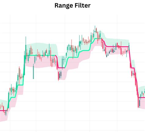 Unlocking Profits With The Range Filter Indicator | XCalData Blogs