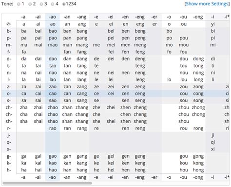 Introducing the Chinese Pronunciation Wiki — AllSet Learning