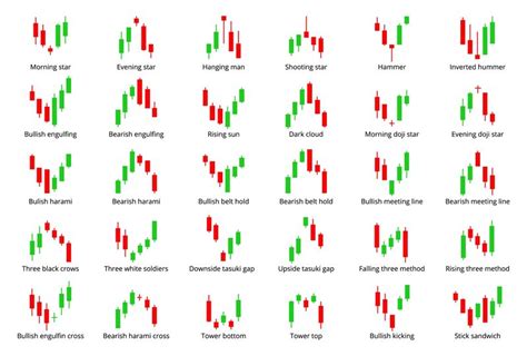 Candlestick chart indicators. Forex selling currency charts elements ...