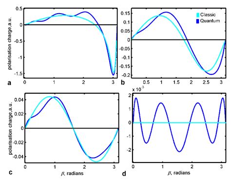 Surface charge density of a sphere in the presence of an external point ...