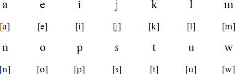 Toki Pona language and alphabet