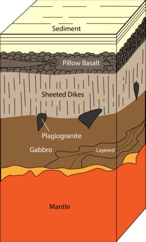 Lettura: Caratteristiche della crosta | Geologia | Carlos Ramirez