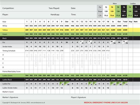 Carnoustie Golf Links Championship Course: Review, Green Fees, Tee ...