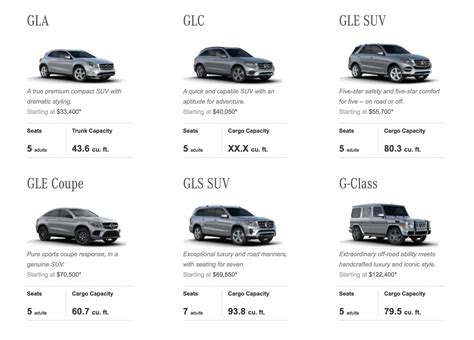 Your Guide To Choosing The Right Mercedez-Benz SUV | MBOFMC