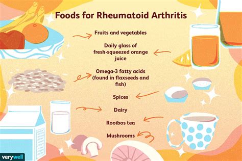 Diet and Exercise for Rheumatoid Arthritis