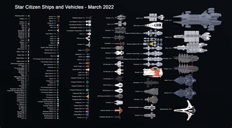 Ships and Vehicles size comparison, March 2022 : starcitizen