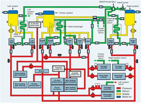 Hydraulic System Examples