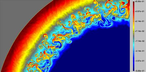 Featured Image: Modeling Supernova Remnants - AAS Nova