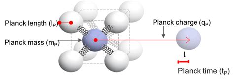 Planck Mass – EWT