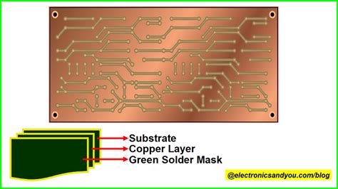 Types of PCB | Different Types of Printed Circuit Board (PCB)