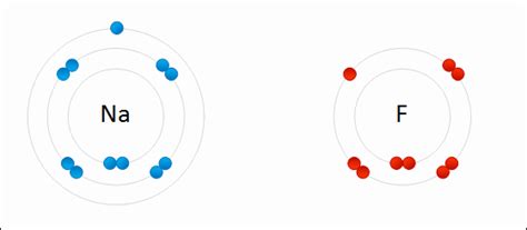 Ionic bonding - Wikipedia