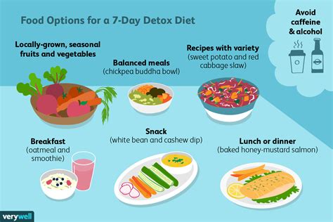 Smart Ways to Approach a 7-Day Detox Diet Plan