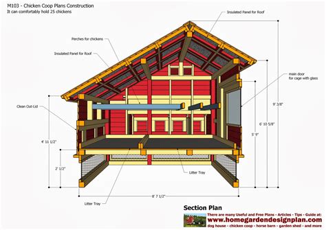 Chicken House Construction Plans