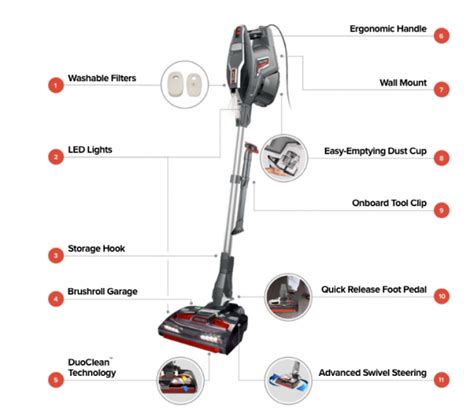 Shark Rocket Complete Vacuum #Giveaway - Mommies with Cents