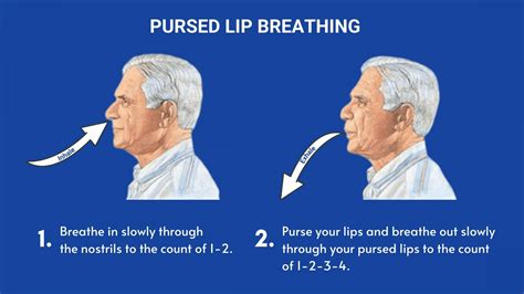 5 Breathing Exercises For Copd Patients – NBKomputer