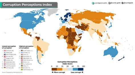 Corruption Perceptions Index – Landgeist