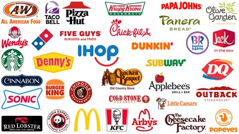 Famous fast food logos: Fast food restaurant logos and brands