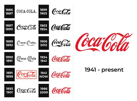 Coca Cola Logos