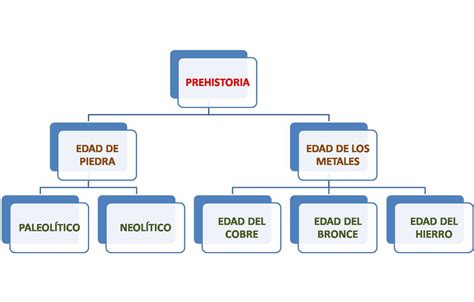 HISTORIA DEL ARTE : ARTE DE LA PREHISTORIA