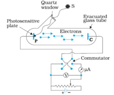 Photoelectric Effect Experiment Diagram