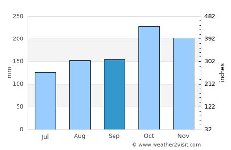 Río Hato Weather in September 2024 | Panama Averages | Weather-2-Visit