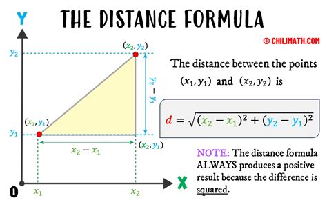 Distance Formula and Examples | ChiliMath