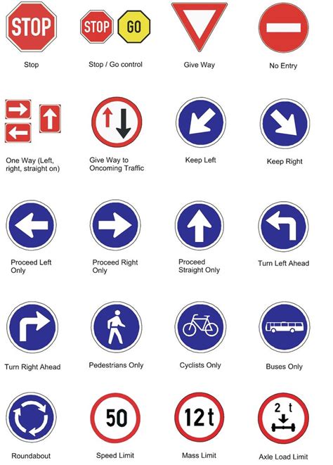 Road Signs and Meanings in Kenya