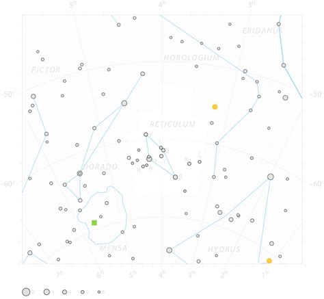 Reticulum, the Eyepiece Graticule Constellation | TheSkyLive.com