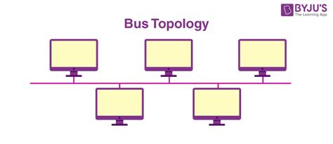 Bus Topology