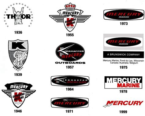 Vintage Mercury Logo - LogoDix