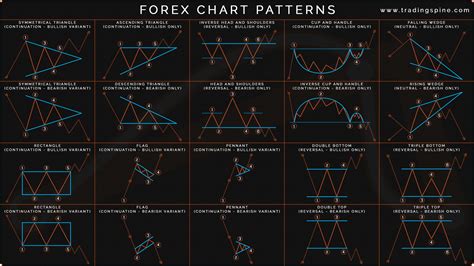 Forex Chart Patterns Cheat Sheet